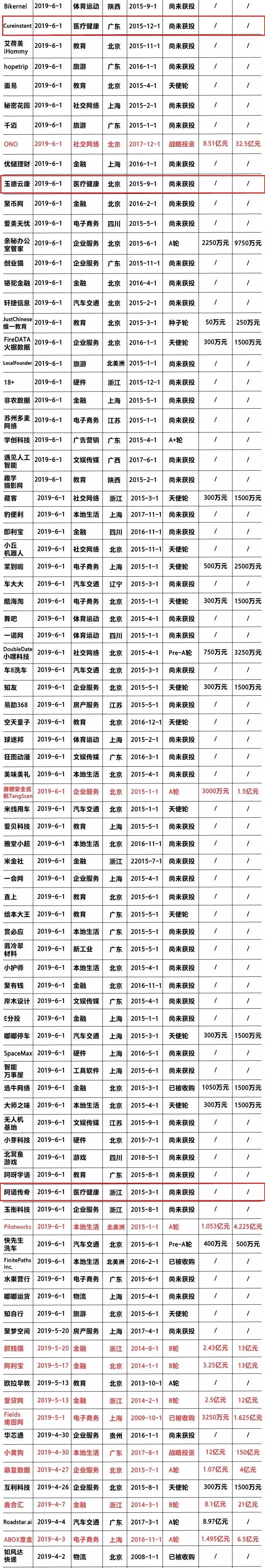 物联网创业健康项目_健康企业创业项目有哪些_微型企业创业项目