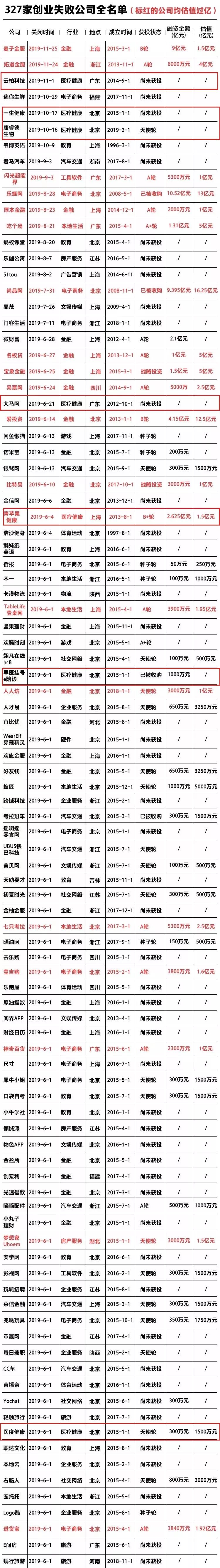 微型企业创业项目_健康企业创业项目有哪些_物联网创业健康项目