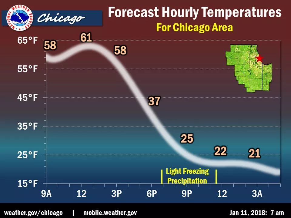 冻雨来袭,下午气温将骤降18度,芝加哥或成天然"溜冰场!
