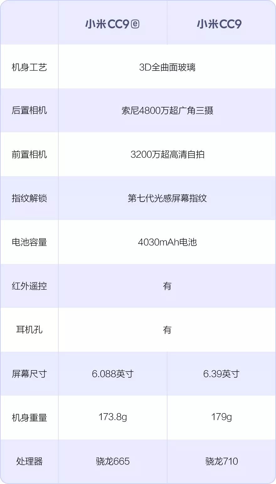 小米手机1299元起小米cc9ecc9和美图定制版来了