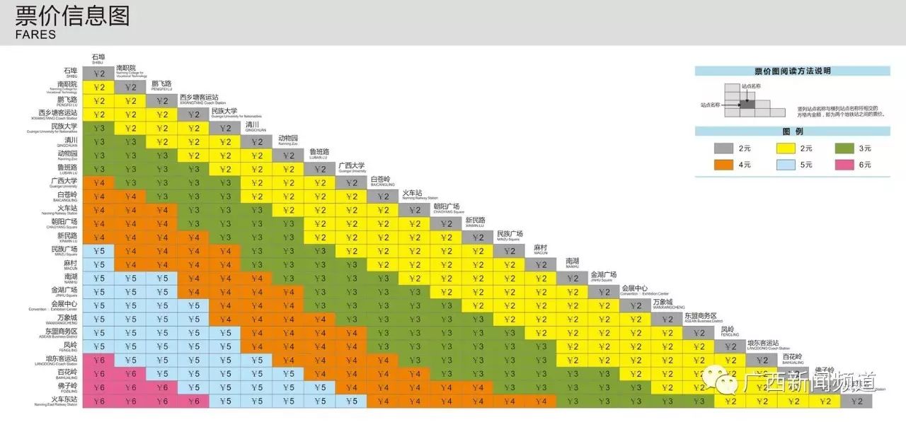 南宁地铁1号线票价信息图