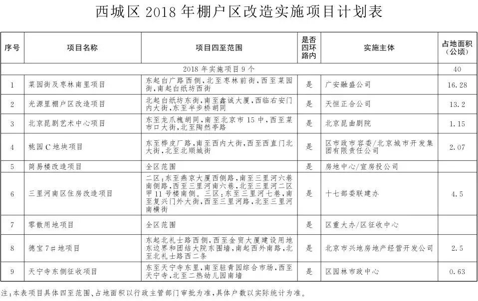 涉及 2000户居民 (点击可看大图) 今年朝阳区共有 15个棚户区涉及改造