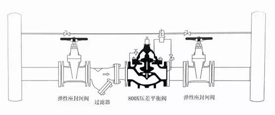 找厂家 搜产品 行业圈互动---就到管阀宝  100x遥控浮球阀   200x