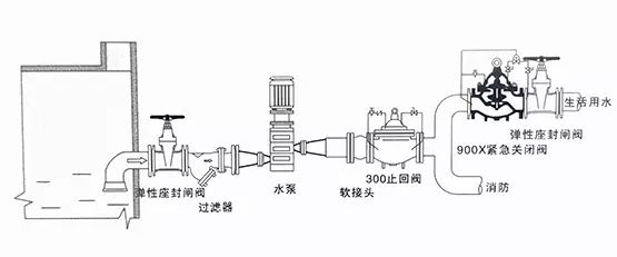 水力控制阀安装示意图集合