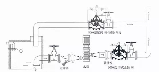 水力控制阀安装示意图集合