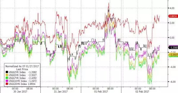 gdp增速_2019年2月gdp增速(3)