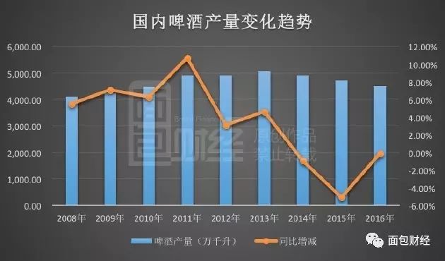 茅台市值跌掉一个青岛啤酒