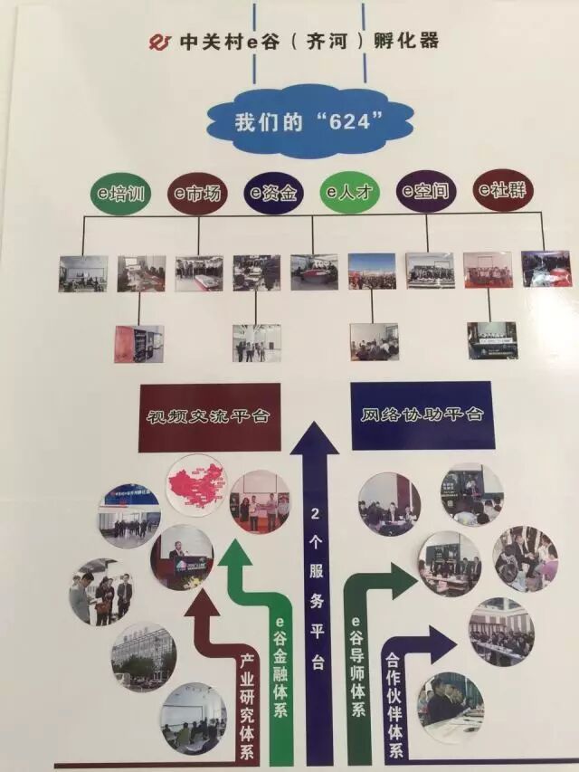 中关村e谷|齐河孵化器