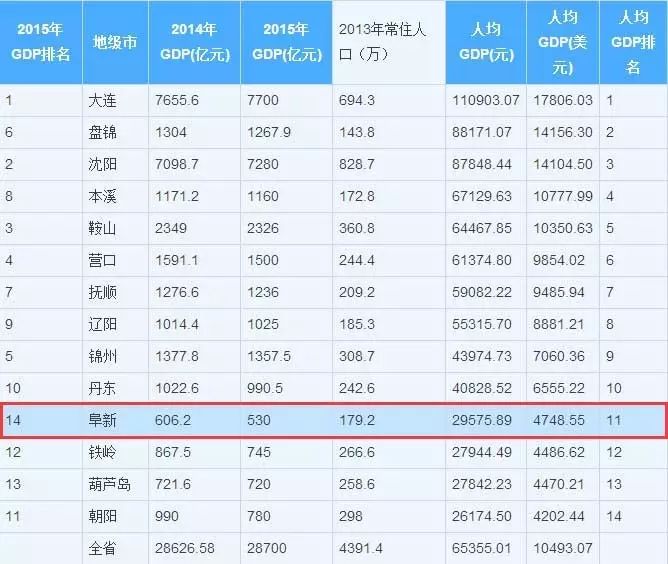 辽宁省房价排行榜出炉!看到阜新的价格我还是哭了