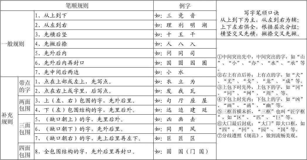 一个草字头一个止念什么_草字头加凡念什么_草字头一个西念什么