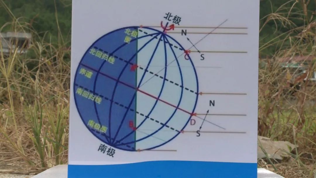 夏至,在广宁看北回归线上的"立杆不见影"