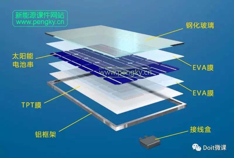 硅太阳能电池06——电池组件