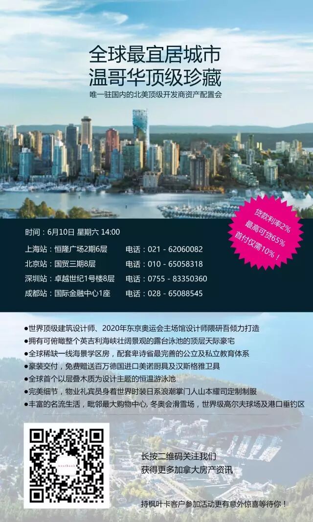 这样也行？（加拿大房价2021）美国加州2020年房地产走势，(图2)