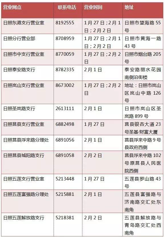 独家整理！春节假期日照18家银行营业时间！赶紧收藏！