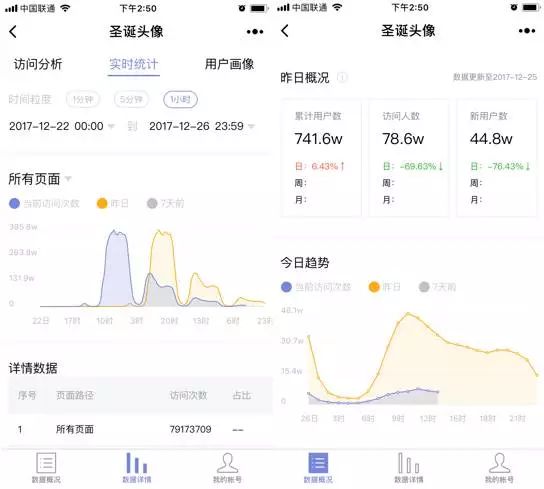 微信小程序的5种赚钱流派，全都是暴利玩法！