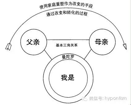 利用萨提亚提高自我价值感(邱丽娃)