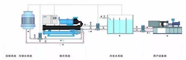 冷却循环水系统