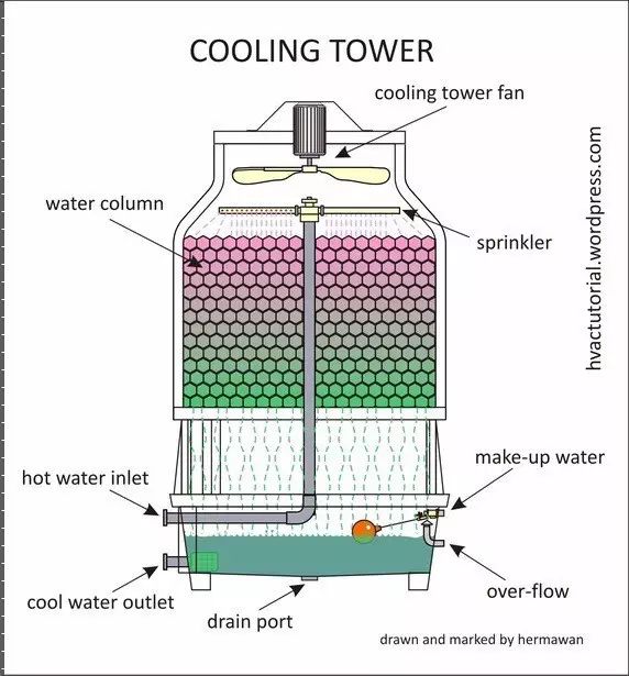 冷却循环水系统