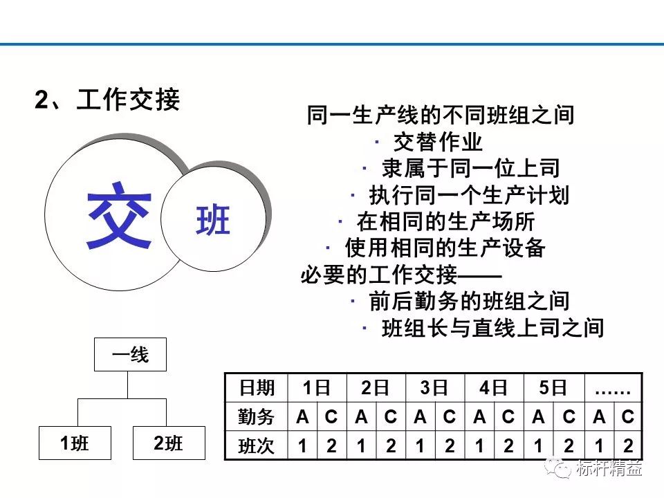 班组长管理技能培训手册
