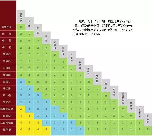 南京地铁你不知道的40个潜规则,条条扎心!