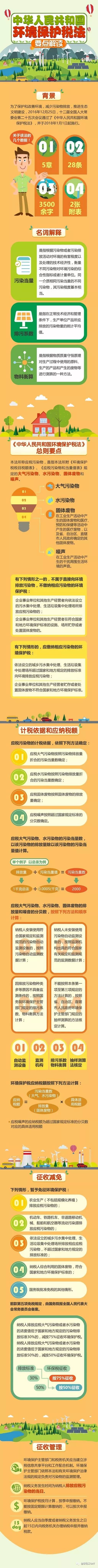 农药市场信息 自由微信 Freewechat