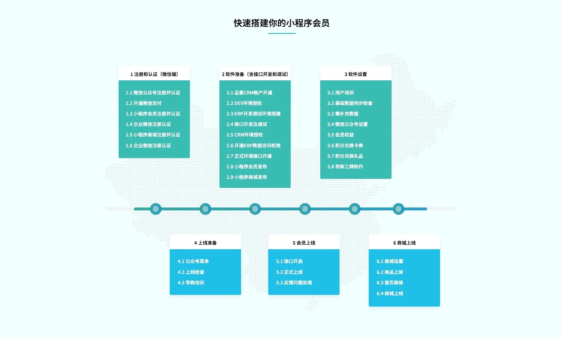 品氪·鞋服行业会员小程序