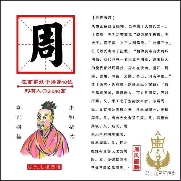 周姓历史上最早进入瑞昌的时问,可以追溯到唐武后时代,公元680年前后
