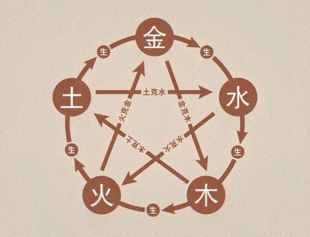 风水学：从入门到进阶，阴阳五行的相互关系与作用！