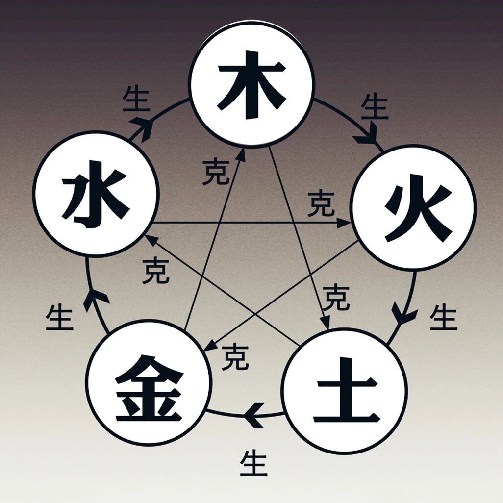 命理学：如何用五行生克之理来推断人的吉凶！
