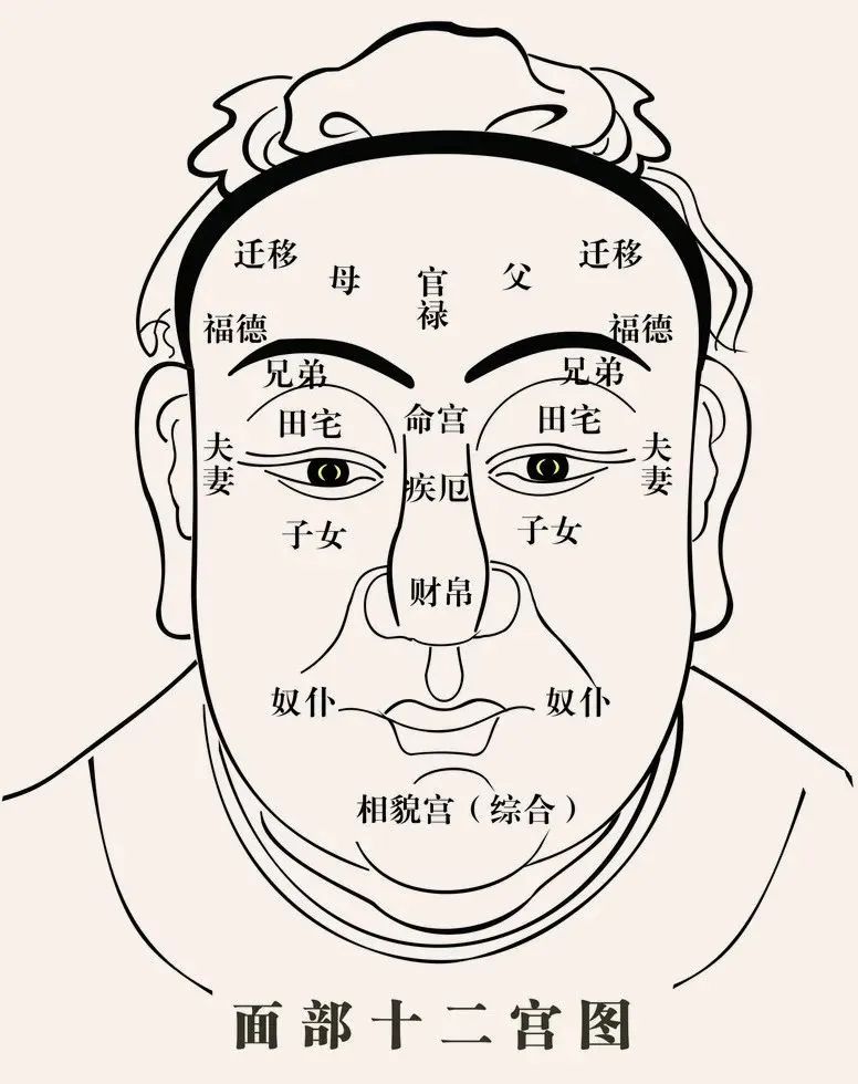 面相学：四十个相术口诀，让你从面相了解一个人！
