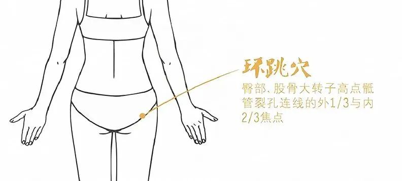 寒湿淤体质的人更易老，这个中医妙招，温经通络，让你更显年轻！