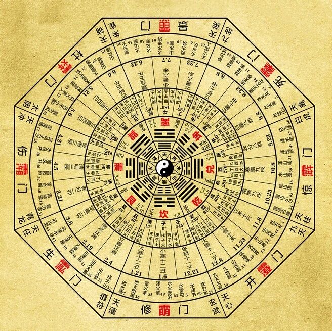 命理学：八字中的身旺与身弱有何区别？哪种命好？