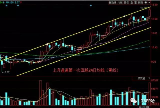 上海医药601607:获得《药品gmp证书》,机构集资,上涨都有底气了