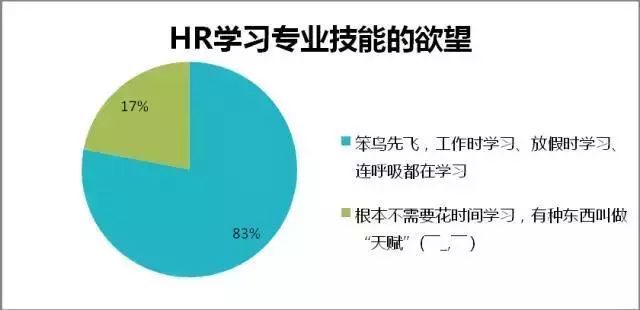 HR做到什麼程度才叫「專業」？ 職場 第4張