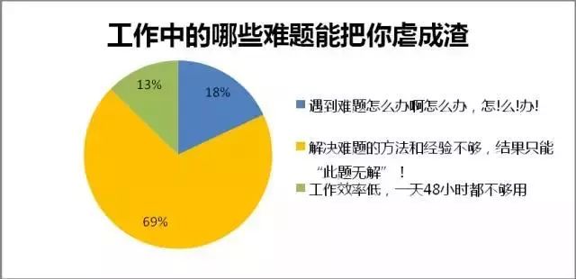 HR做到什麼程度才叫「專業」？ 職場 第5張