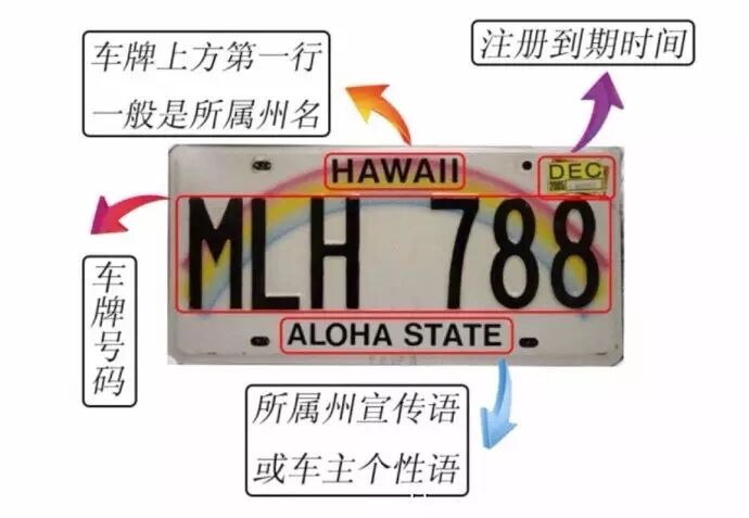 ca是美国哪个州的缩写_美国pa缩写是指哪个州_ca是美国什么的缩写