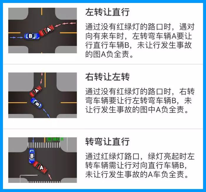 如果我们能记住"右转让左转,左转让直行"这句话,上面的事故就不会发生
