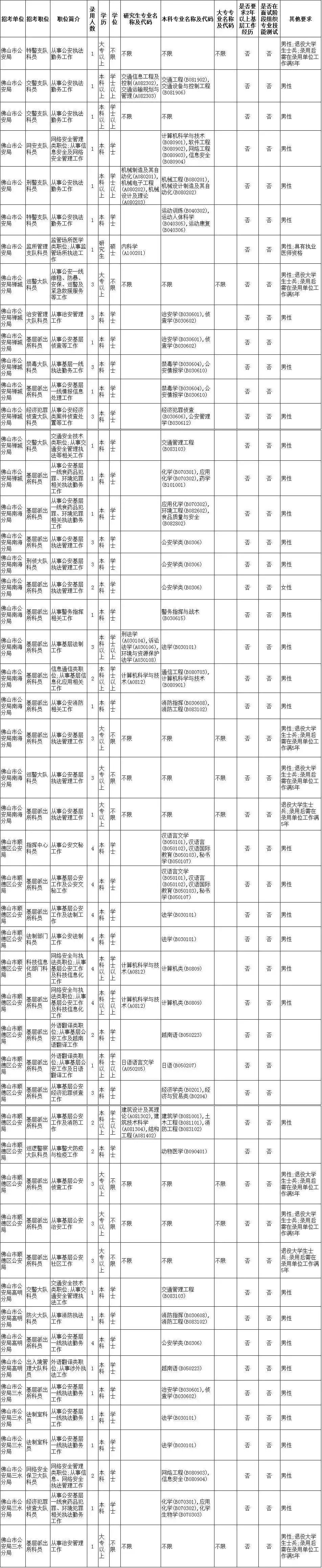 执法勤务和警务技术等3类进行分类招考