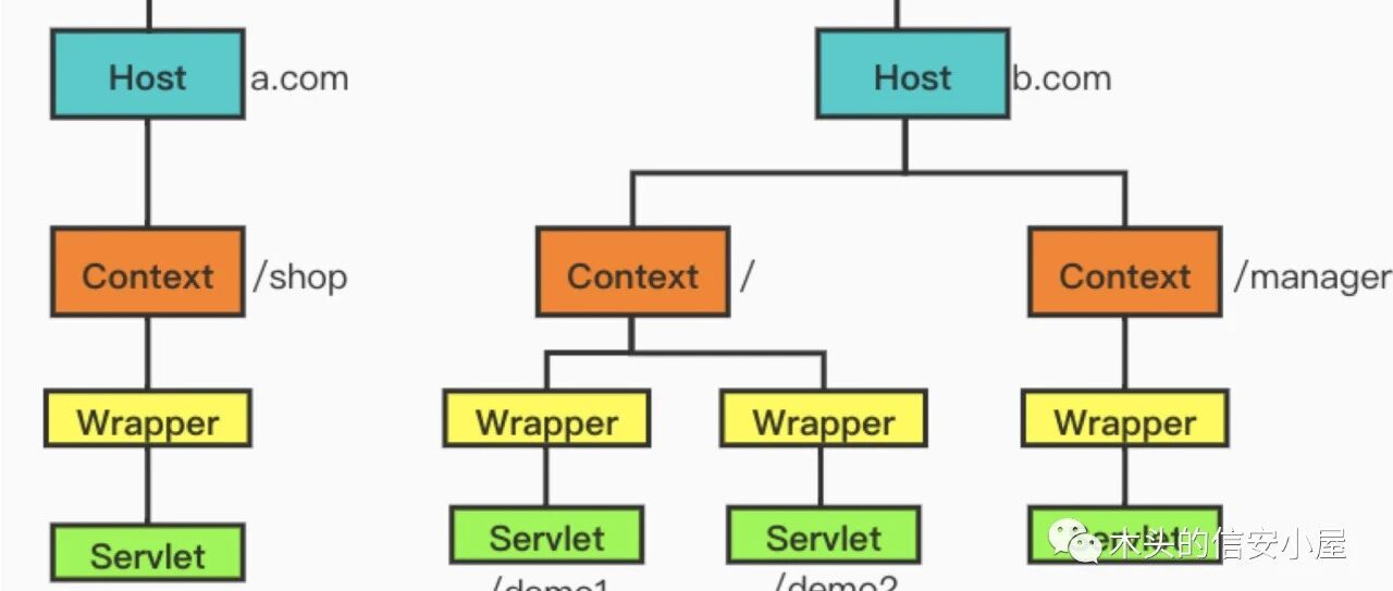 Example Image