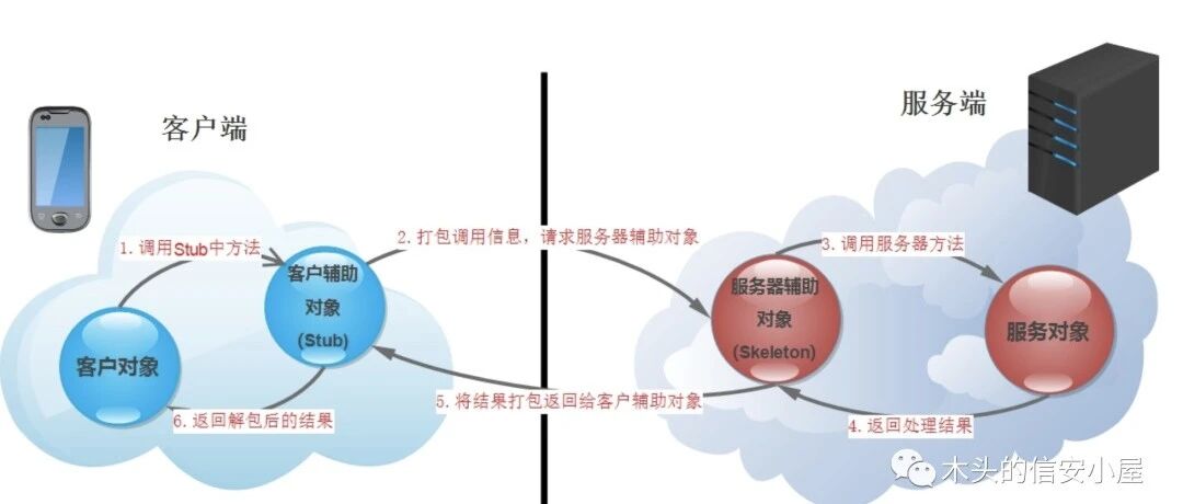Example Image