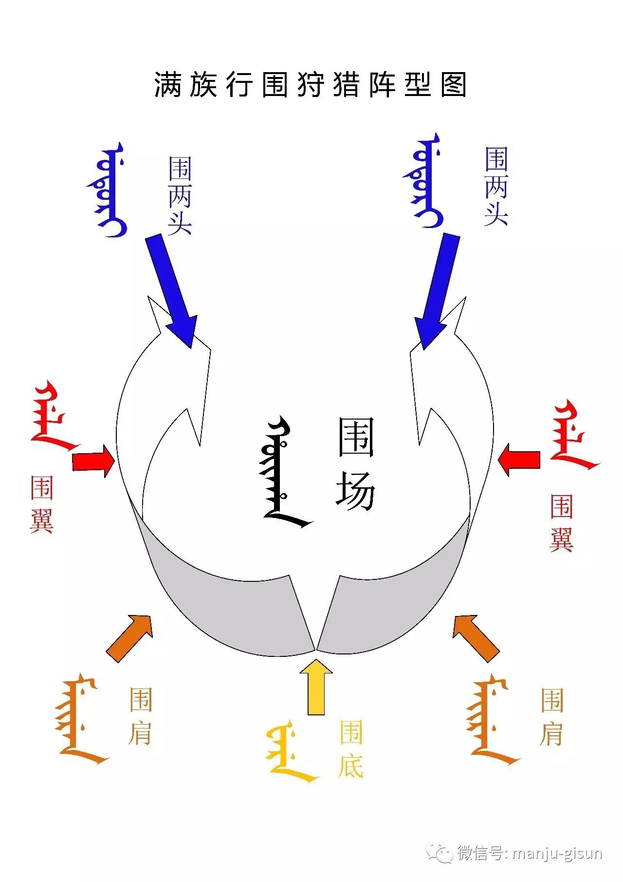  八旗的排列队形 看看自己所在的旗在什么位置 有图很直观 满族文化 第1张