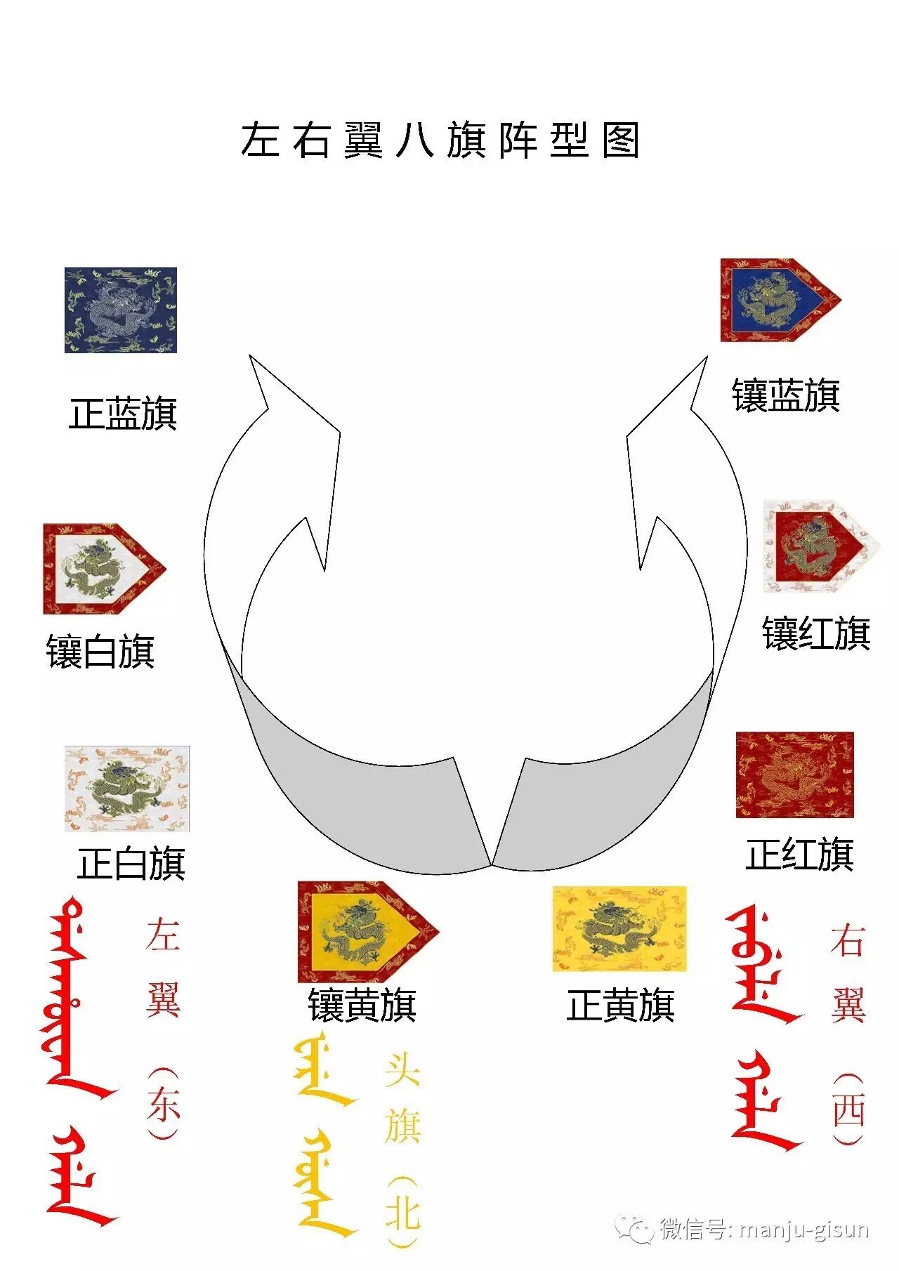  八旗的排列队形 看看自己所在的旗在什么位置 有图很直观 满族文化 第3张