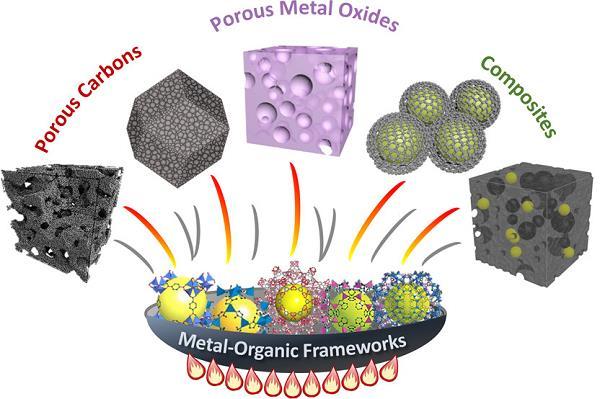 mofs/cps 向功能纳米材料转化