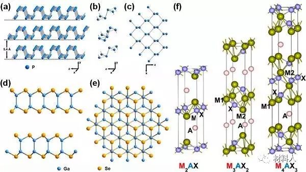 图3 黑磷(a-c),gase(d,e)和max相(f)的晶体结构