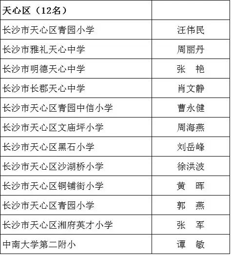 教师节长沙表彰了这些优秀教师,名单全在这,有你家孩子的老师吗?