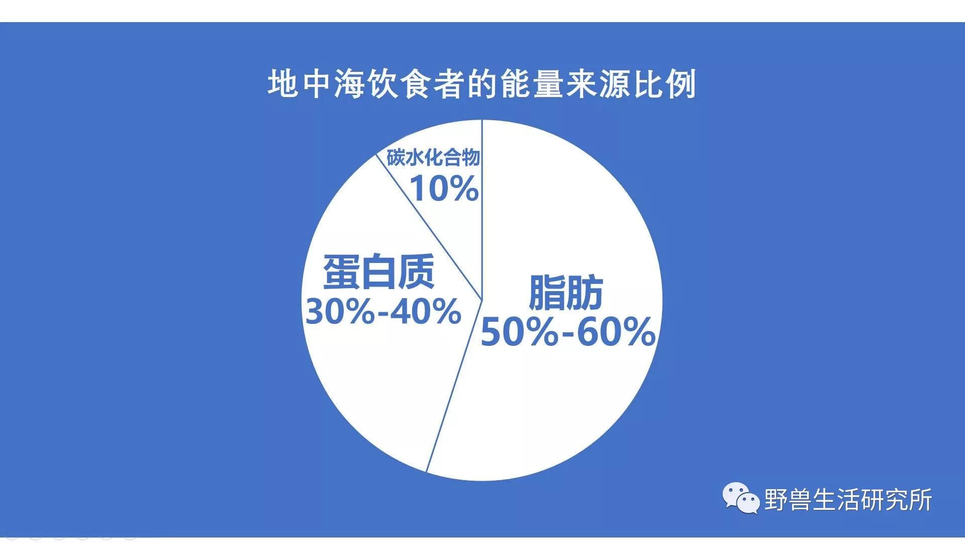 低碳水入門：生酮，阿特金斯，原始人...六種不同飲食法差別在哪裡？ 健康 第19張