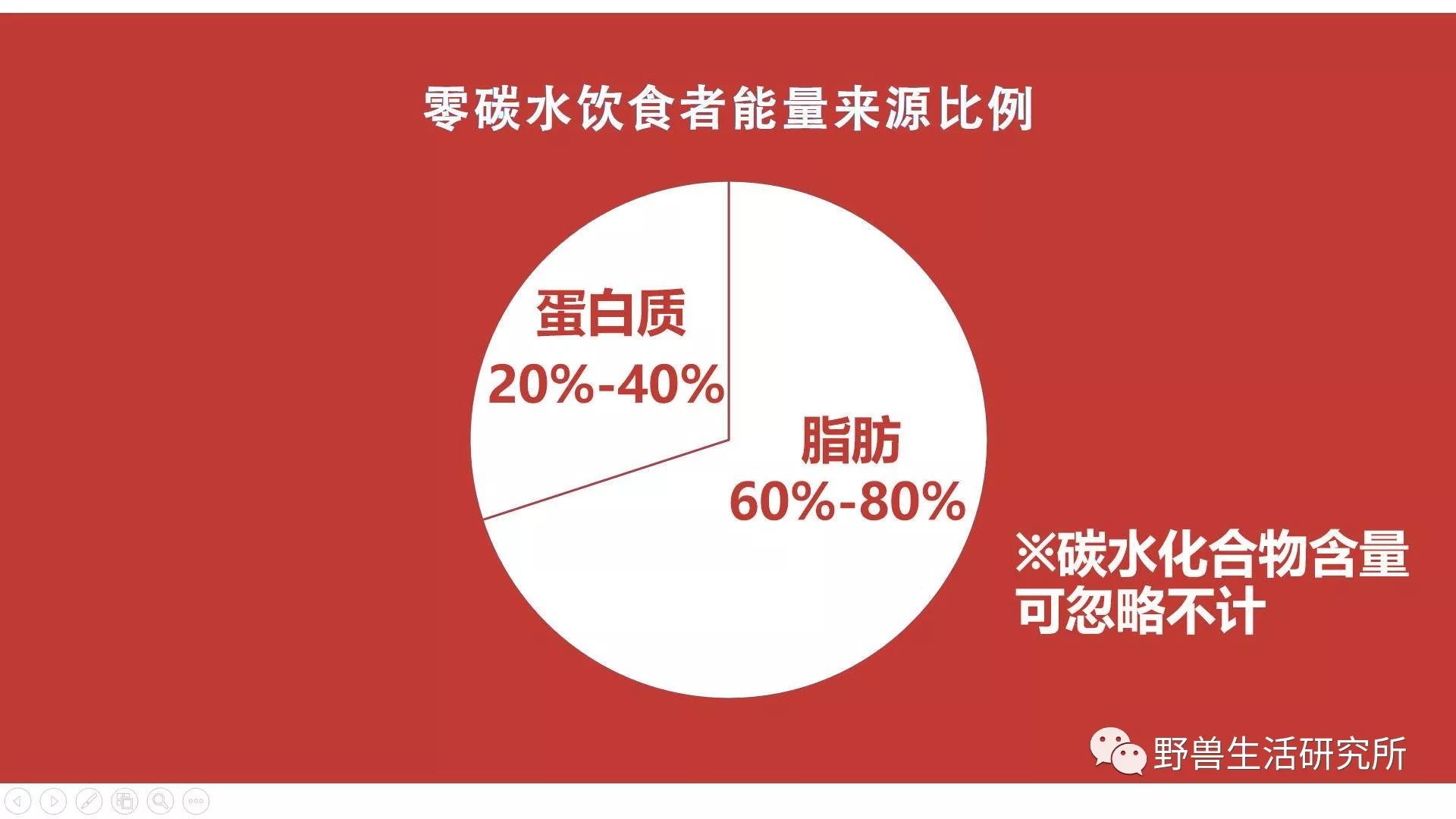 低碳水入門：生酮，阿特金斯，原始人...六種不同飲食法差別在哪裡？ 健康 第15張