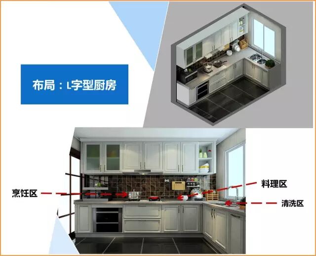 厨房装修 一字型 L型 U型 双一字型 哪种更适合您家 自由微信 Freewechat