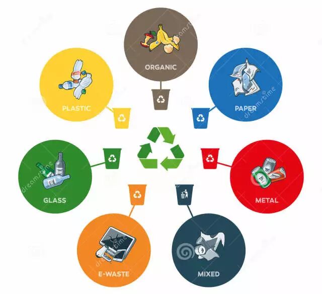 建筑垃圾是可回收垃圾吗_茶叶桶标识_可回收垃圾箱什么颜色