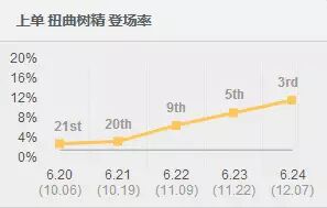 振奋铠甲和狂徒铠甲_振奋铠甲_英雄联盟振奋盔甲